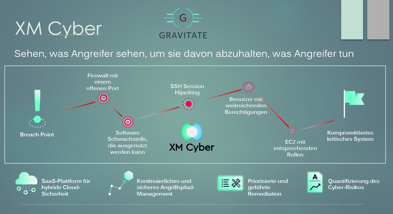 XM Cyber - Revolution oder Hype? - KRITIS | Kritische Infrastruktur ...