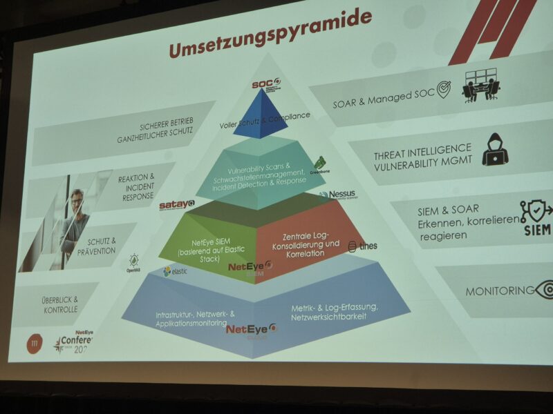 NetEye-Conference-2025-11 NetEye-Conference-2025-11